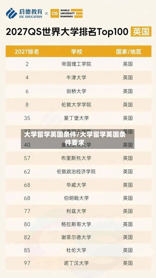 大学留学英国条件/大学留学英国条件要求-第2张图片
