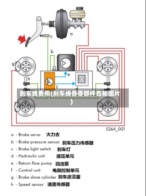 刹车线费用(刹车线各零部件名称图片)