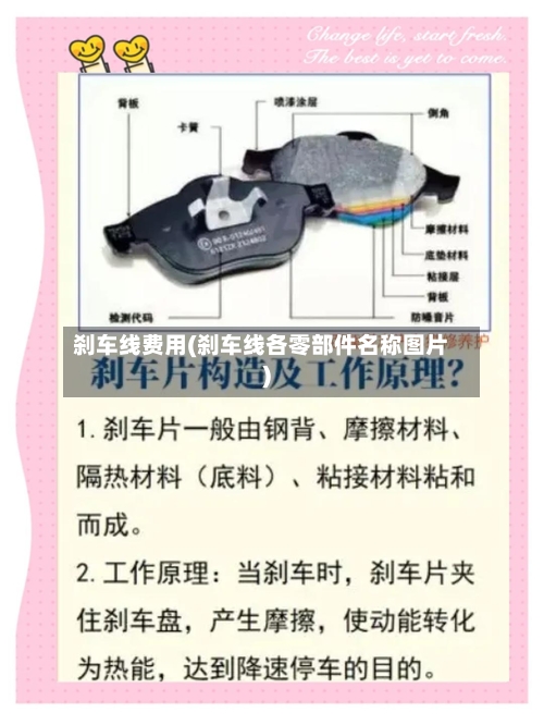 刹车线费用(刹车线各零部件名称图片)-第2张图片