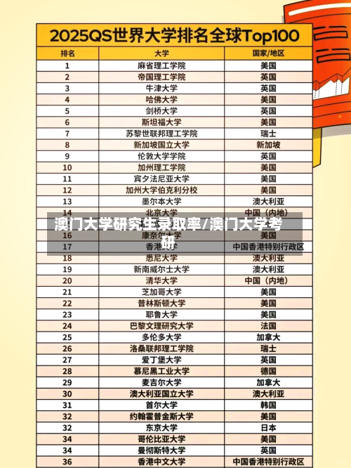 澳门大学研究生录取率/澳门大学考研-第3张图片