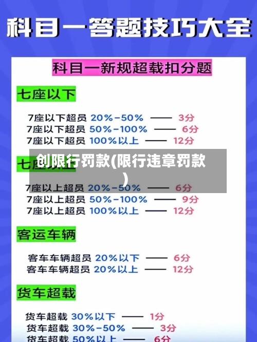 创限行罚款(限行违章罚款)