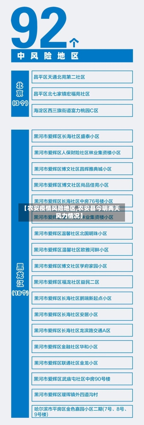 【农安疫情风险地区,农安县今明两天风力情况】-第2张图片