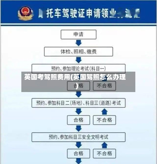 英国考驾照费用(英国驾照怎么办理)