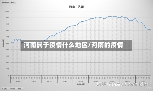 河南属于疫情什么地区/河南的疫情