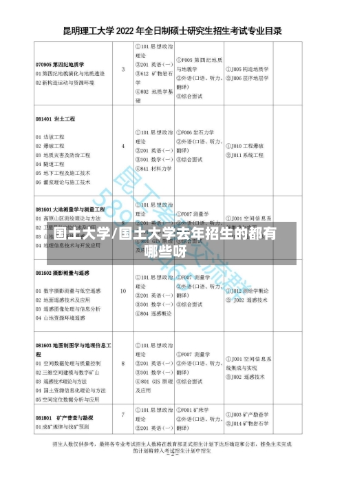 国土大学/国土大学去年招生的都有哪些呀