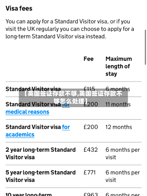 【英国签证存款不够,英国签证存款不够怎么处理】