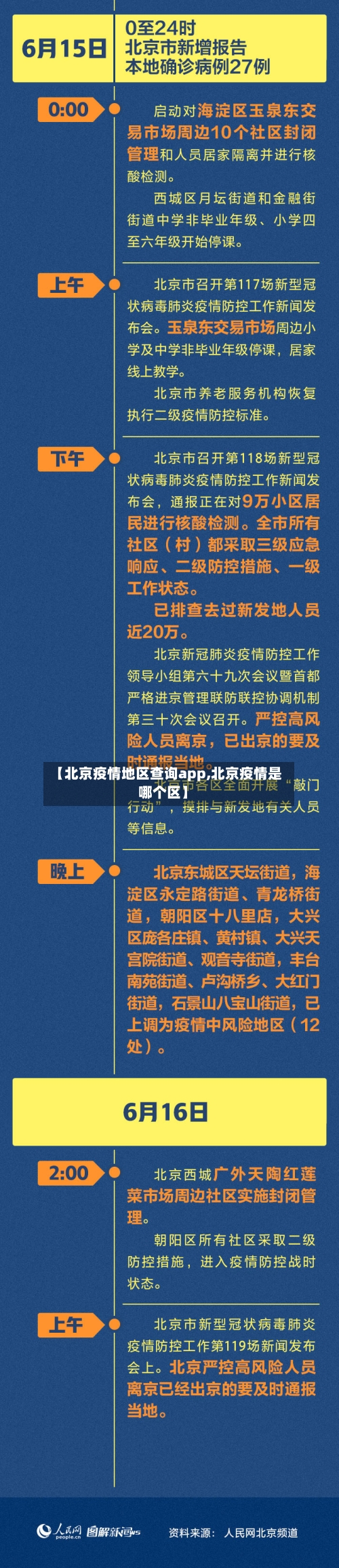 【北京疫情地区查询app,北京疫情是哪个区】