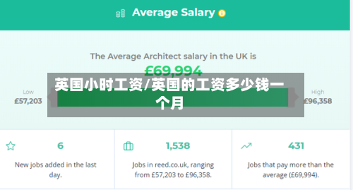 英国小时工资/英国的工资多少钱一个月