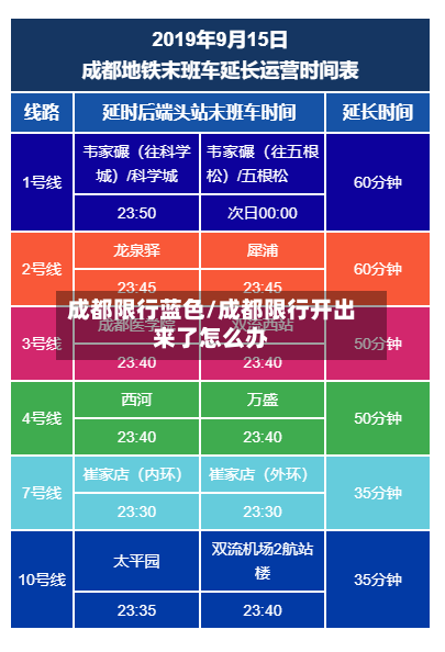 成都限行蓝色/成都限行开出来了怎么办