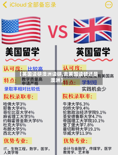 【英国读研澳洲读研,去英国读硕还是澳洲】