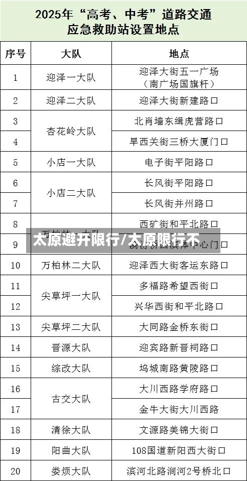 太原避开限行/太原限行不