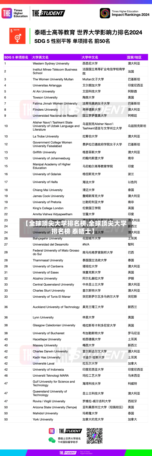 【全球顶尖大学排名榜,全球顶尖大学排名榜 泰晤士】