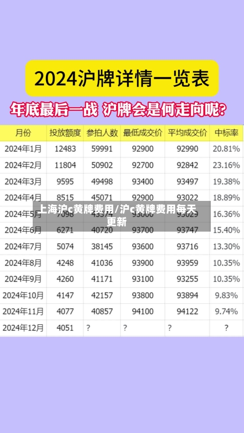 上海沪c黄牌费用/沪c黄牌费用每天更新