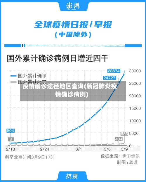 疫情确诊途径地区查询(新冠肺炎疫情确诊病例)