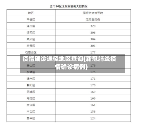 疫情确诊途径地区查询(新冠肺炎疫情确诊病例)-第3张图片