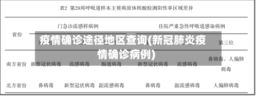 疫情确诊途径地区查询(新冠肺炎疫情确诊病例)-第2张图片