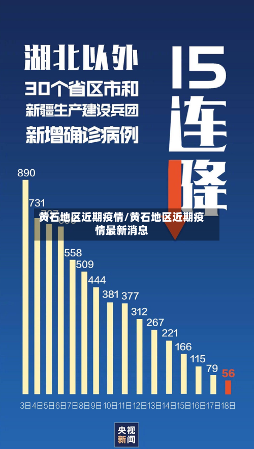 黄石地区近期疫情/黄石地区近期疫情最新消息-第2张图片