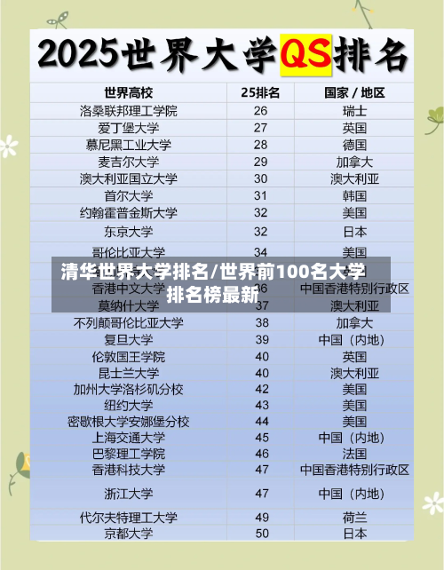 清华世界大学排名/世界前100名大学排名榜最新-第2张图片