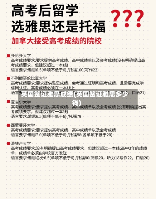 英国签证雅思成绩(英国签证雅思多少钱)-第3张图片