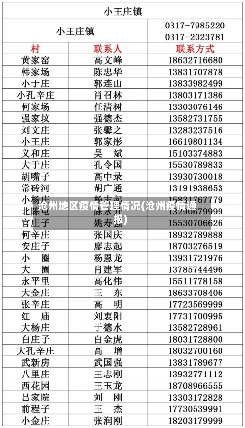 沧州地区疫情管理情况(沧州疫情通报)-第2张图片