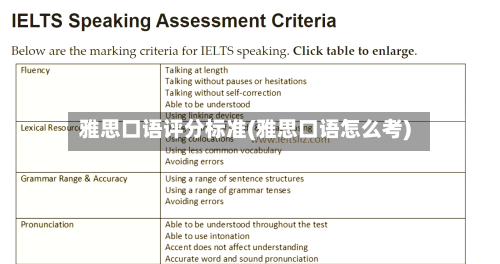 雅思口语评分标准(雅思口语怎么考)
