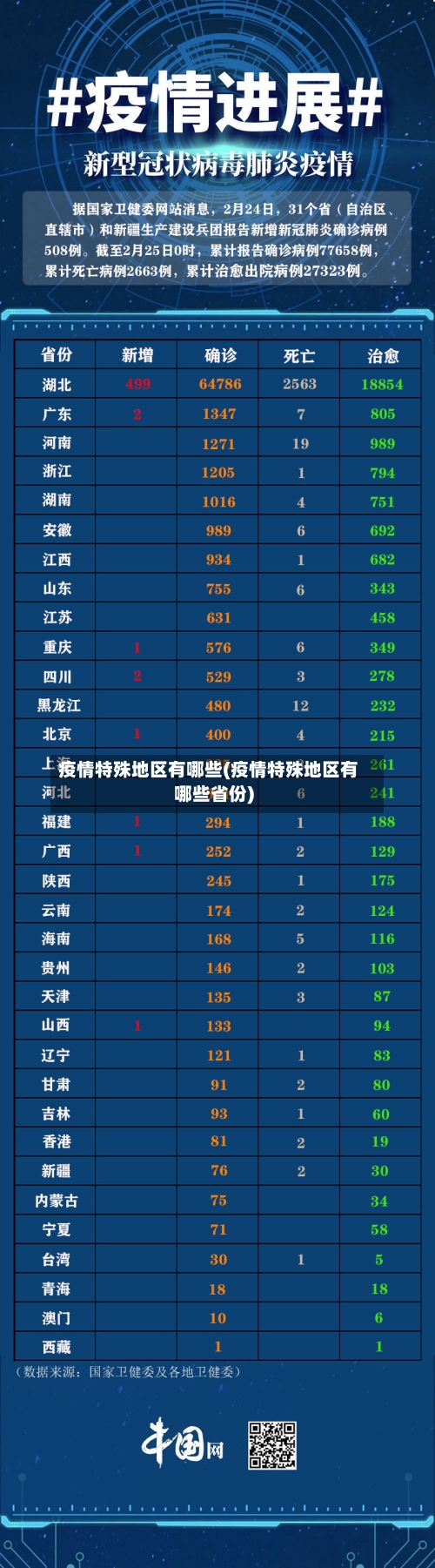 疫情特殊地区有哪些(疫情特殊地区有哪些省份)