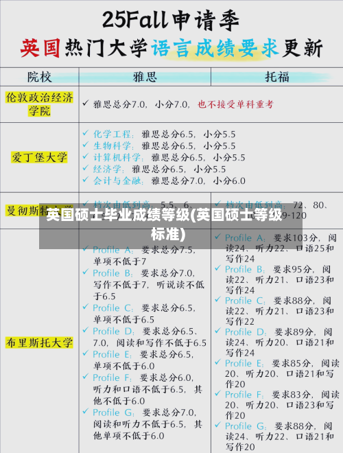 英国硕士毕业成绩等级(英国硕士等级标准)-第3张图片