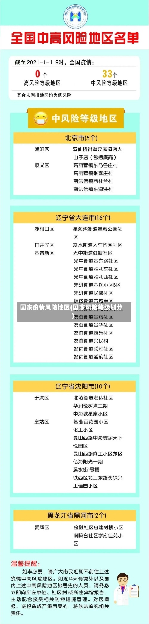 国家疫情风险地区(国家风险等级划分)