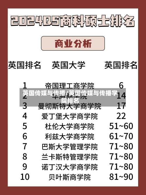 英国传媒与传播/英国传媒与传播学院排名-第2张图片
