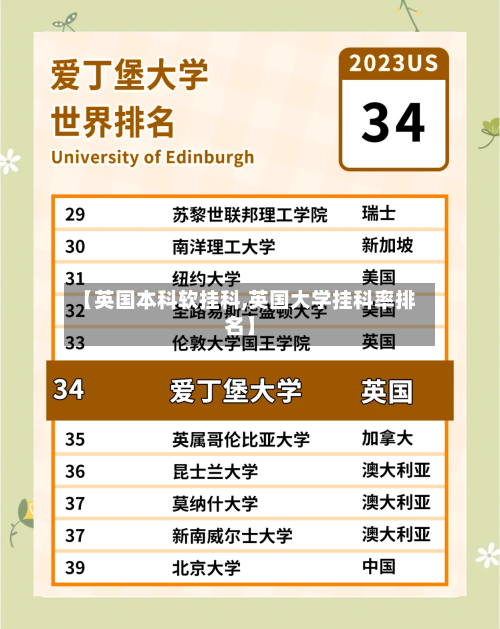 【英国本科软挂科,英国大学挂科率排名】-第3张图片