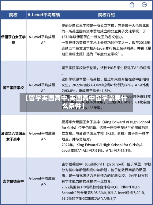 【留学英国高中,英国高中留学需要什么条件】