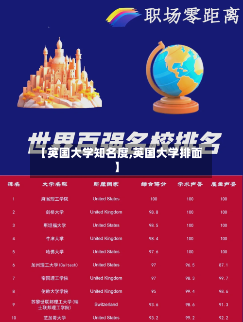 【英国大学知名度,英国大学排面】