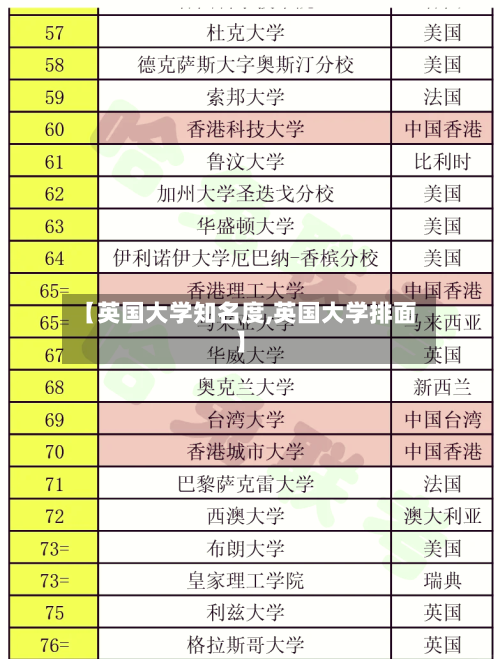【英国大学知名度,英国大学排面】-第2张图片