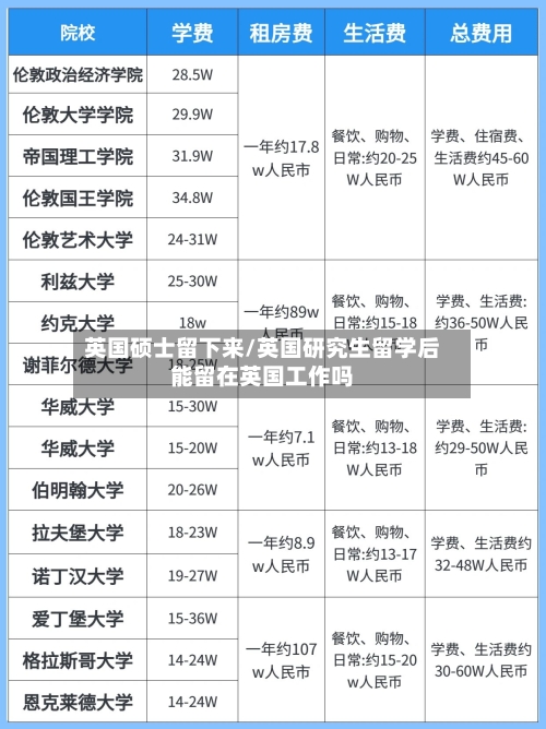英国硕士留下来/英国研究生留学后能留在英国工作吗