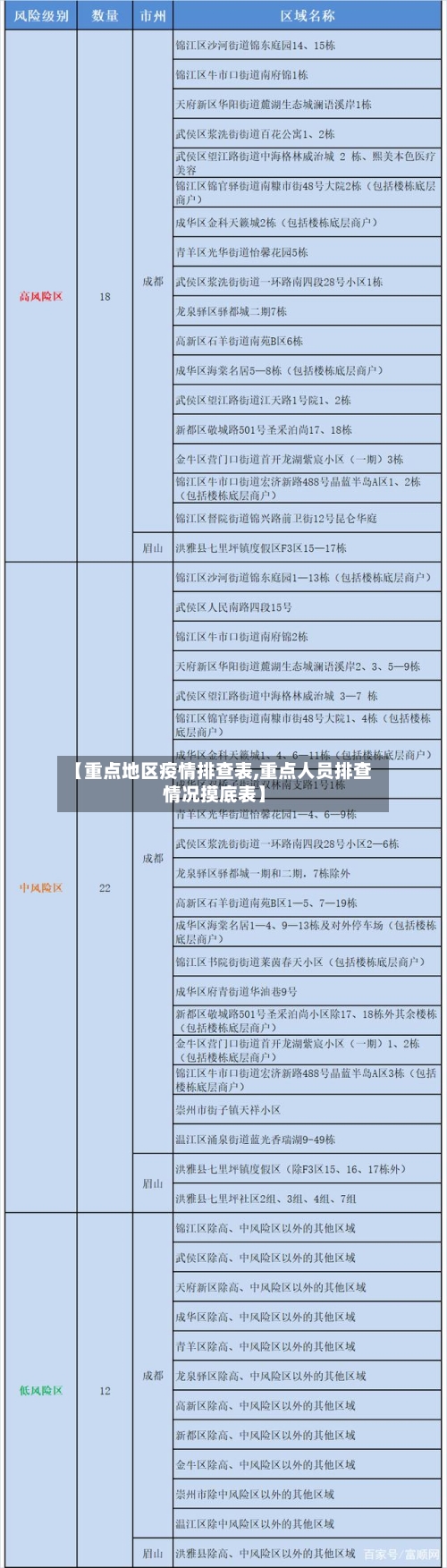 【重点地区疫情排查表,重点人员排查情况摸底表】