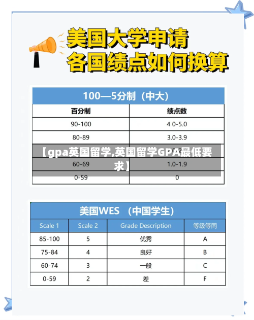 【gpa英国留学,英国留学GPA最低要求】-第3张图片