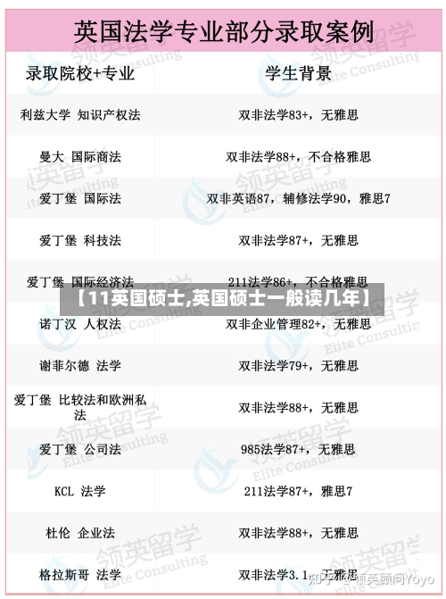 【11英国硕士,英国硕士一般读几年】-第3张图片