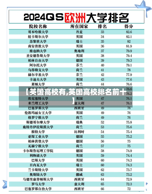 【英国高校有,英国高校排名前十】