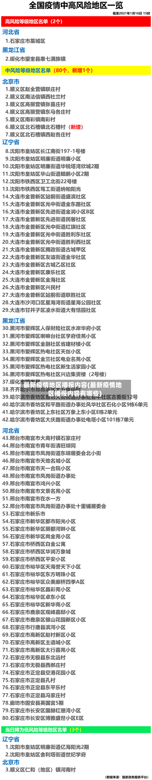 最新疫情地区播报内容(最新疫情地区播报内容有哪些)