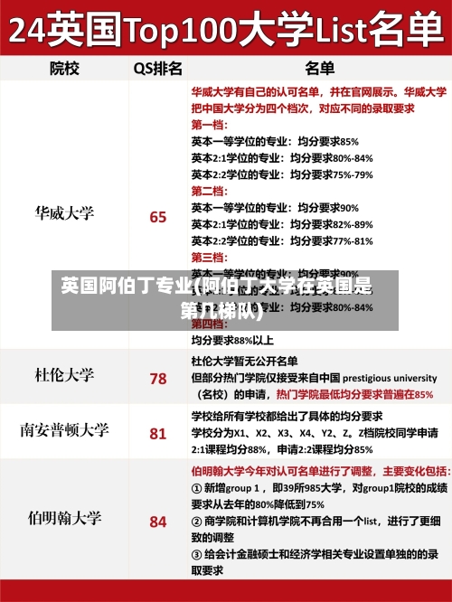 英国阿伯丁专业(阿伯丁大学在英国是第几梯队)-第2张图片