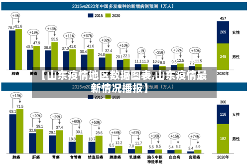 【山东疫情地区数据图表,山东疫情最新情况播报】