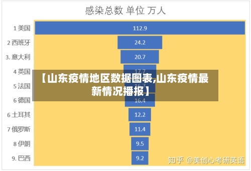 【山东疫情地区数据图表,山东疫情最新情况播报】-第2张图片