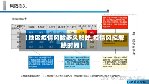 【地区疫情风险多久解除,疫情风控解除时间】-第2张图片
