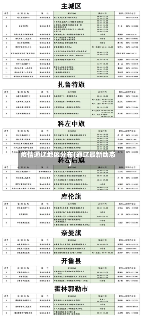疫情通辽地区分布(通辽最新动态)