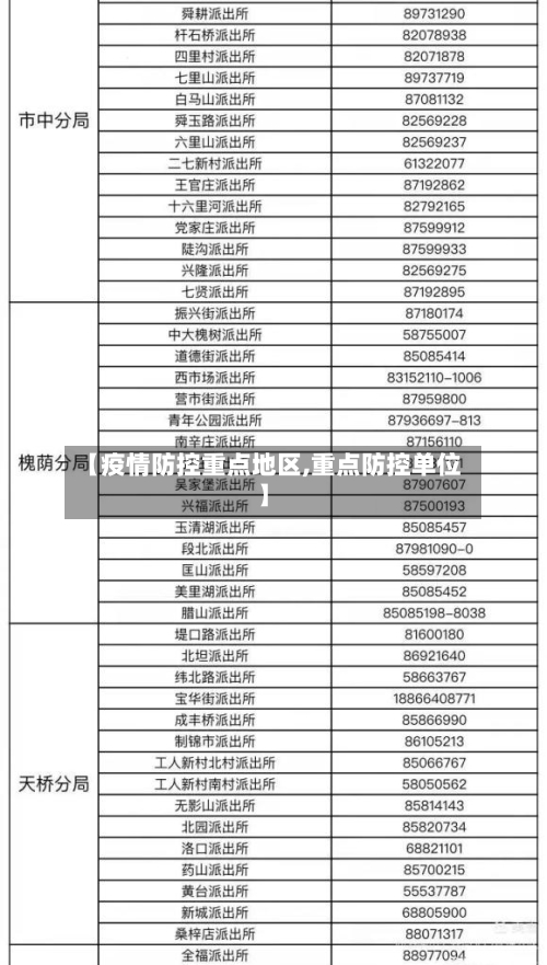 【疫情防控重点地区,重点防控单位】