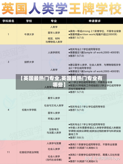 【英国最热门专业,英国最热门专业有哪些】-第2张图片