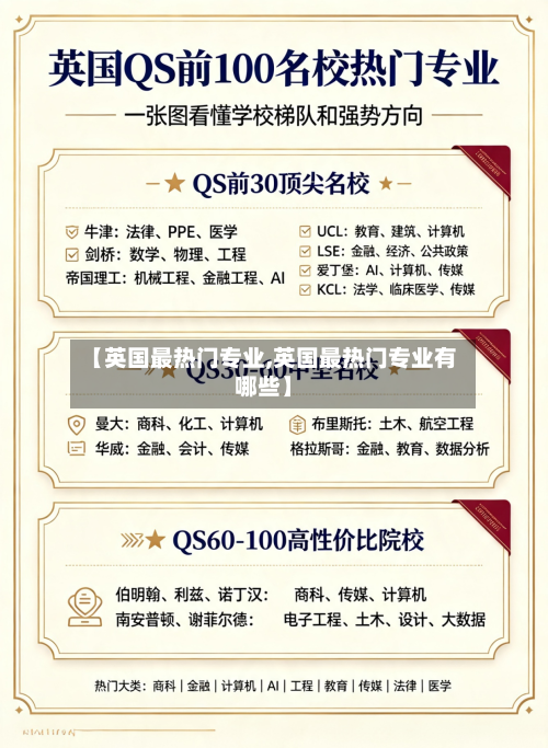 【英国最热门专业,英国最热门专业有哪些】