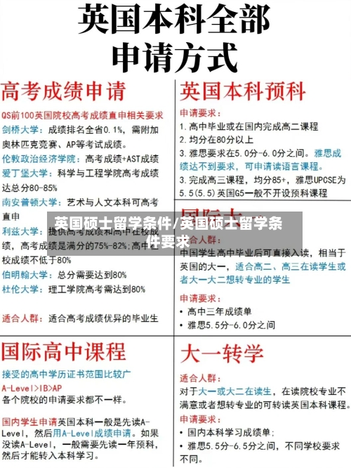 英国硕士留学条件/英国硕士留学条件要求