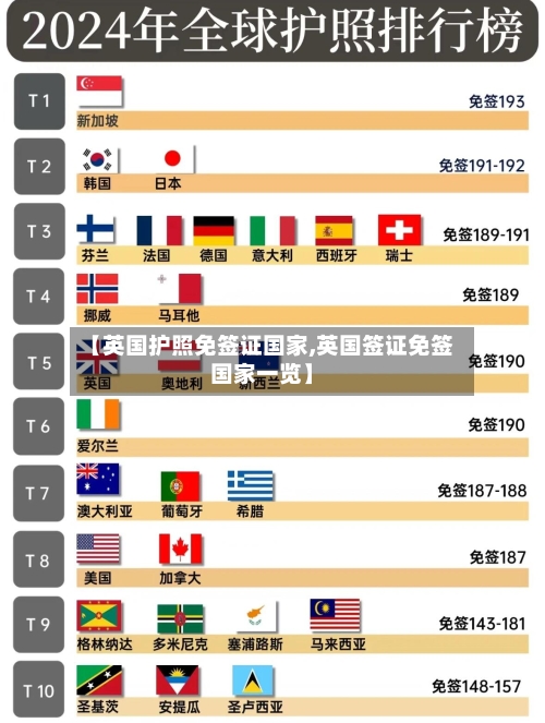 【英国护照免签证国家,英国签证免签国家一览】