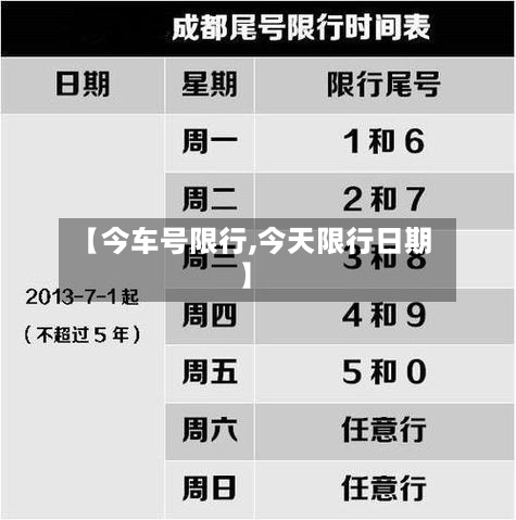 【今车号限行,今天限行日期】-第2张图片